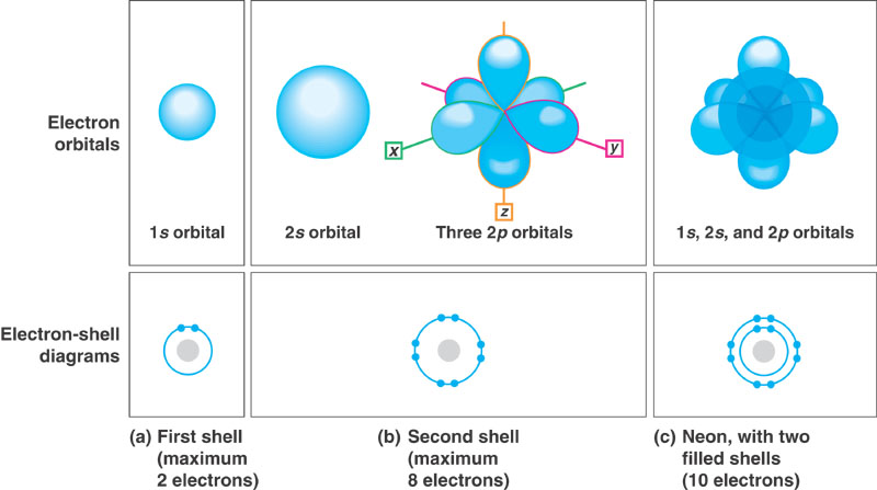 02_09ElectronOrbitals_L